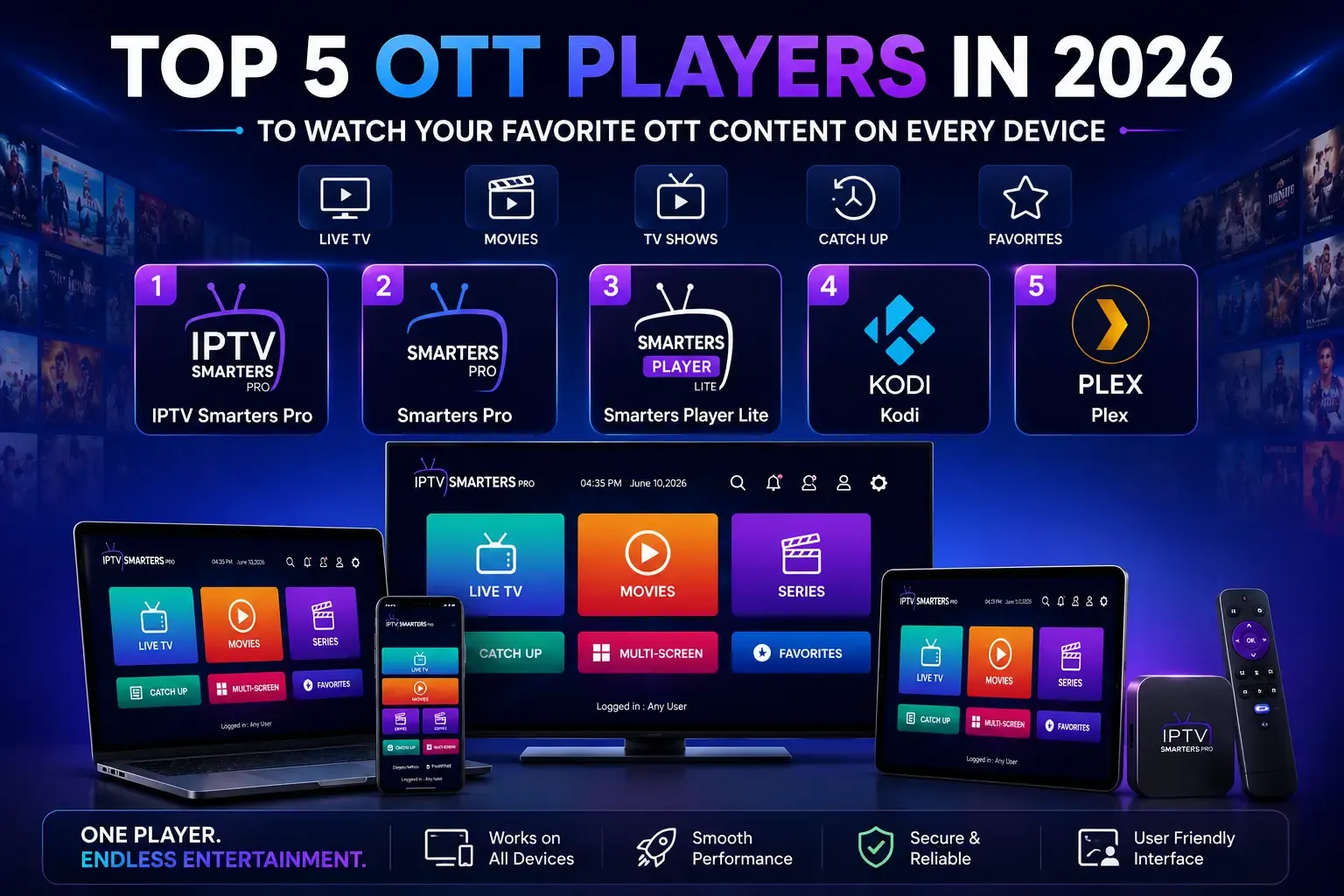 Top 5 OTT Players in 2026 to Watch Your Favorite OTT Content on Every Device